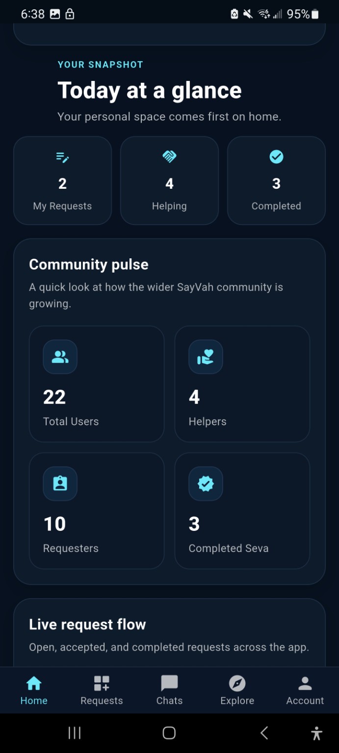 SayVah home screen community pulse and personal statistics